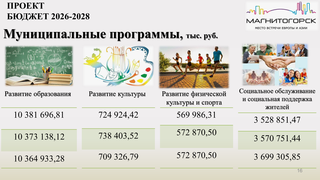 Проект бюджета на 2026-2028-16.png